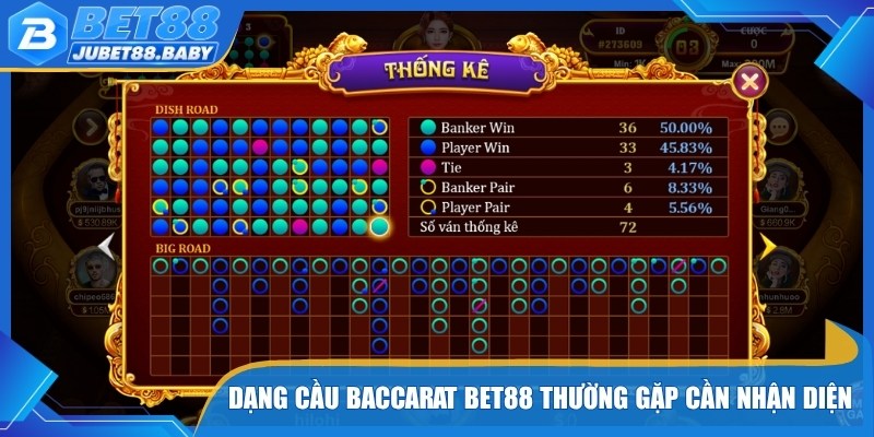 Dạng cầu Baccarat Bet88 thường gặp cần nhận diện rõ