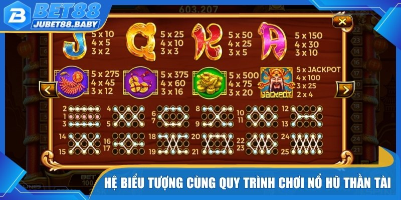 Hệ biểu tượng cùng quy trình chơi nổ hũ thần tài